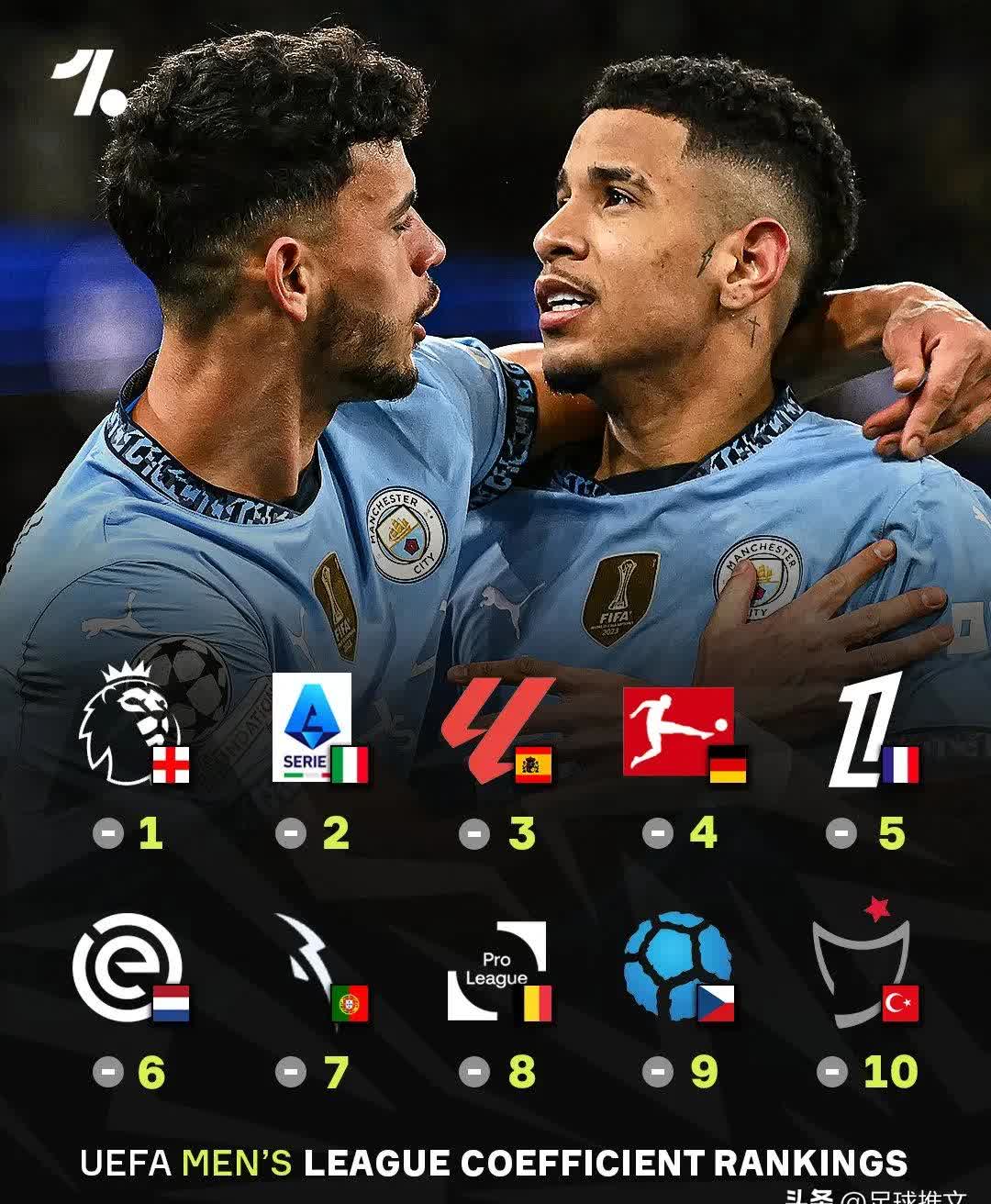 欧洲俱乐部联赛：英超、西甲领跑积分榜的简单介绍