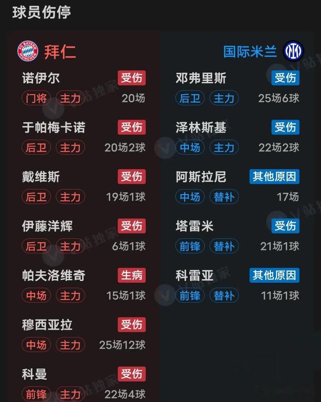 关于拜仁慕尼黑凭借实力晋级，欧洲足球顶级联赛决赛的信息