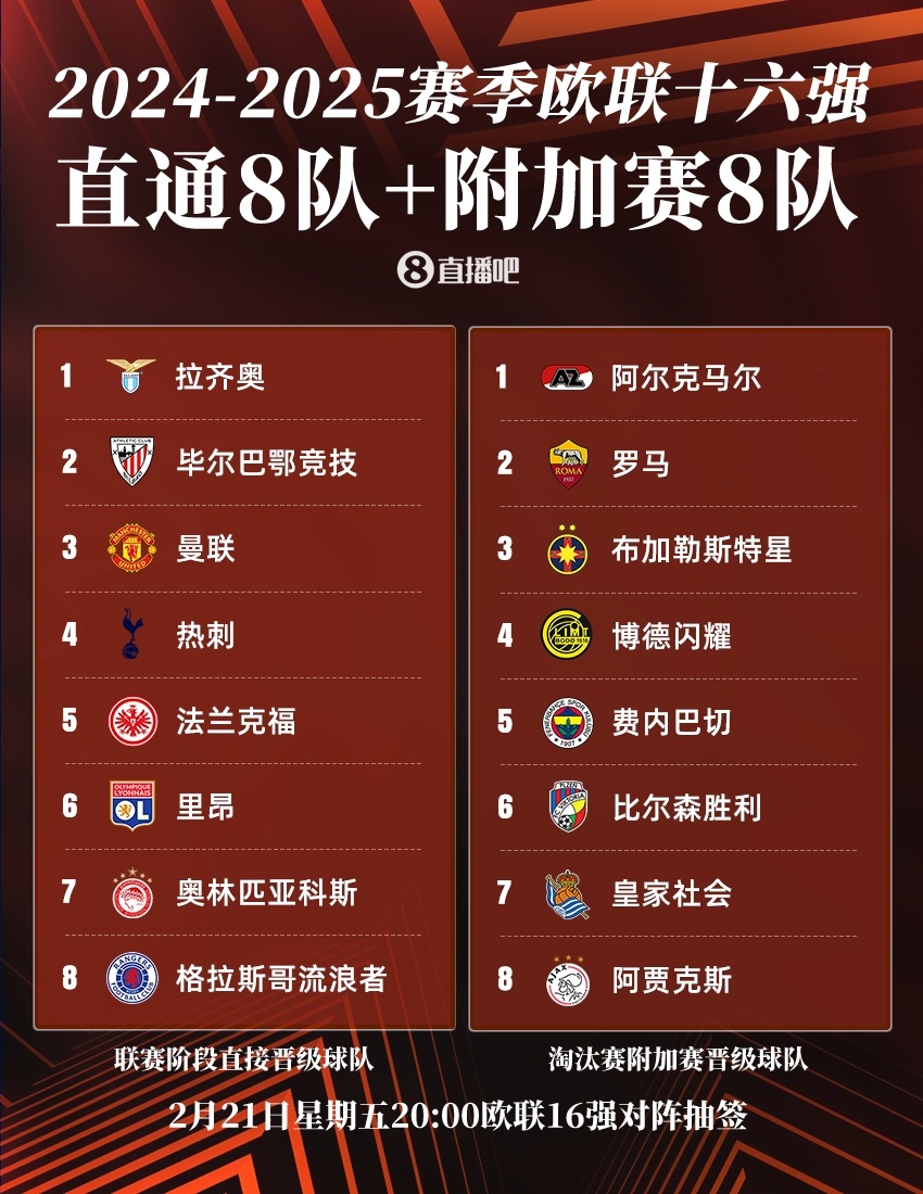 队员奋战场上，欧国联积分榜成谜