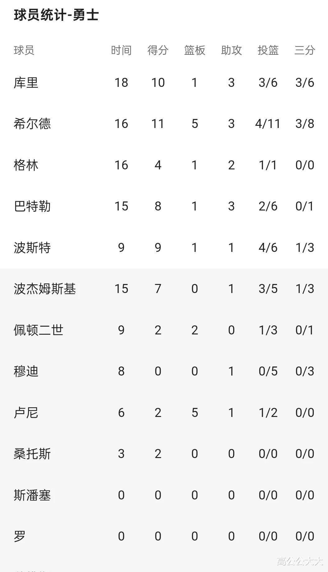 开云体育平台APP-公牛主裁员质疑，球队成绩未获好转的简单介绍
