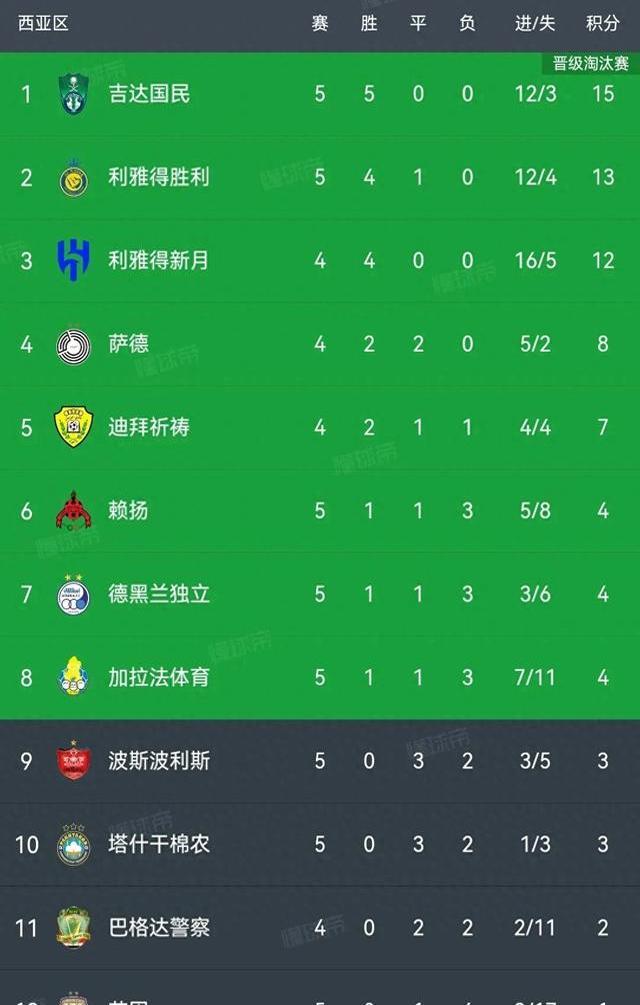 开云体育入口-根特赢球晋级，实录欧洲冠军联赛