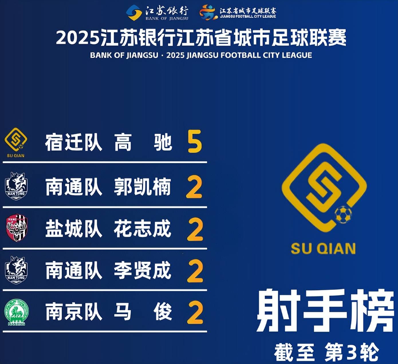 关于阿尔梅里亚客场不敌对手，降至积分榜垫底的信息