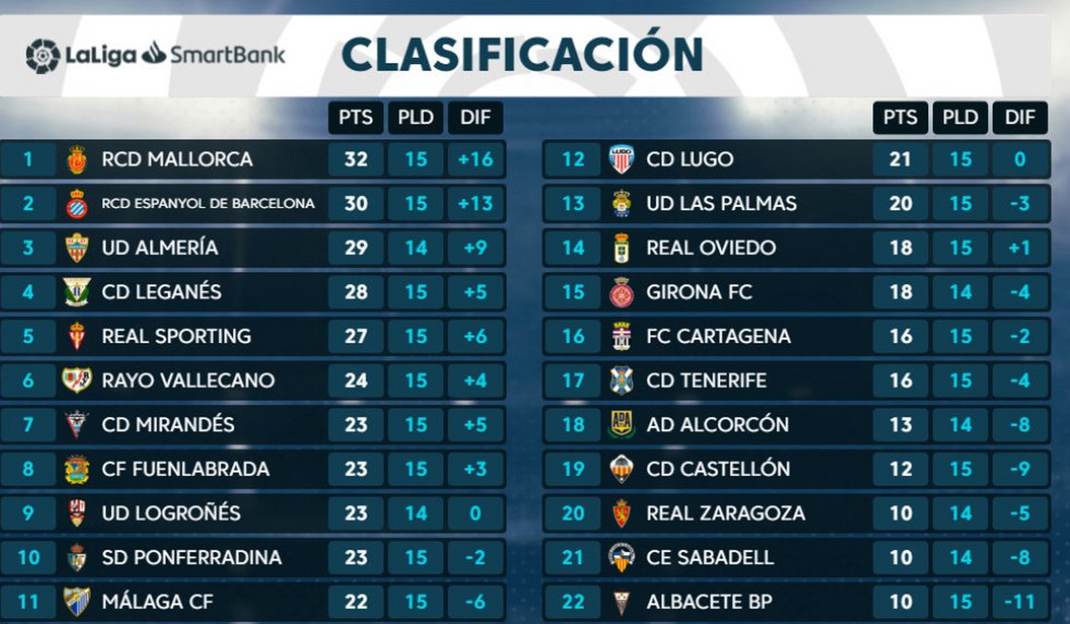 阿尔梅里亚客场击败对手，挺进积分榜前列