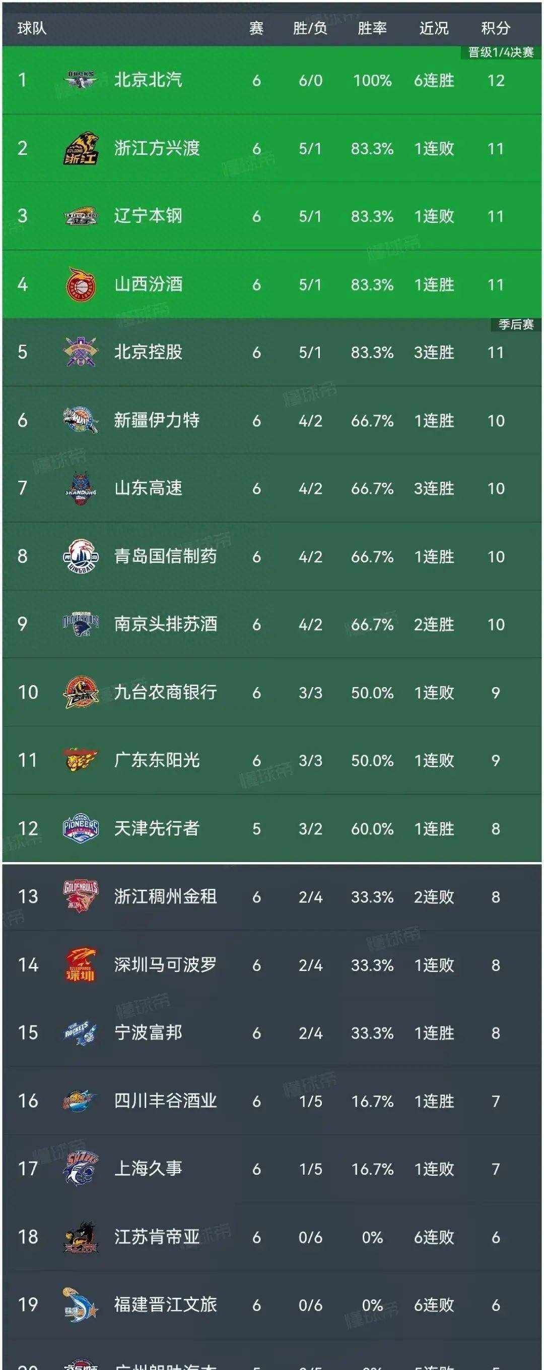 开云官网-广州队主场告捷，领跑积分榜的简单介绍