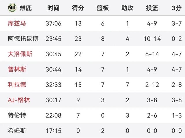 开云体育官方网站-中东篮球巨星战绩比拼，精彩纷呈