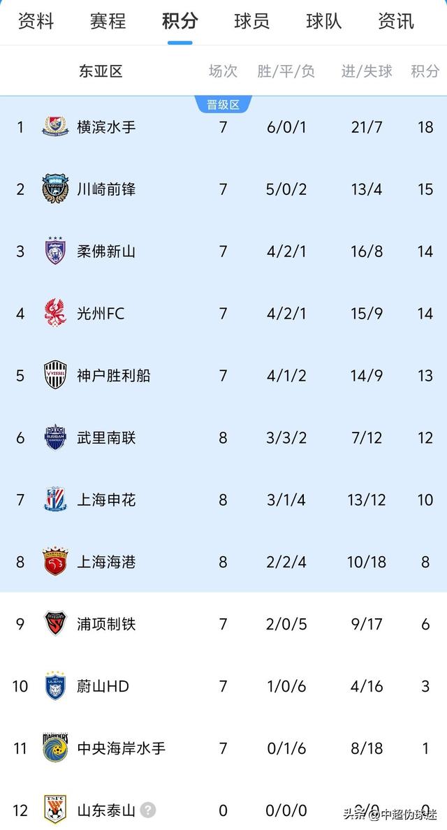 开云APP-关于上港胜建业，保持不败战绩，积分追赶恒大的信息