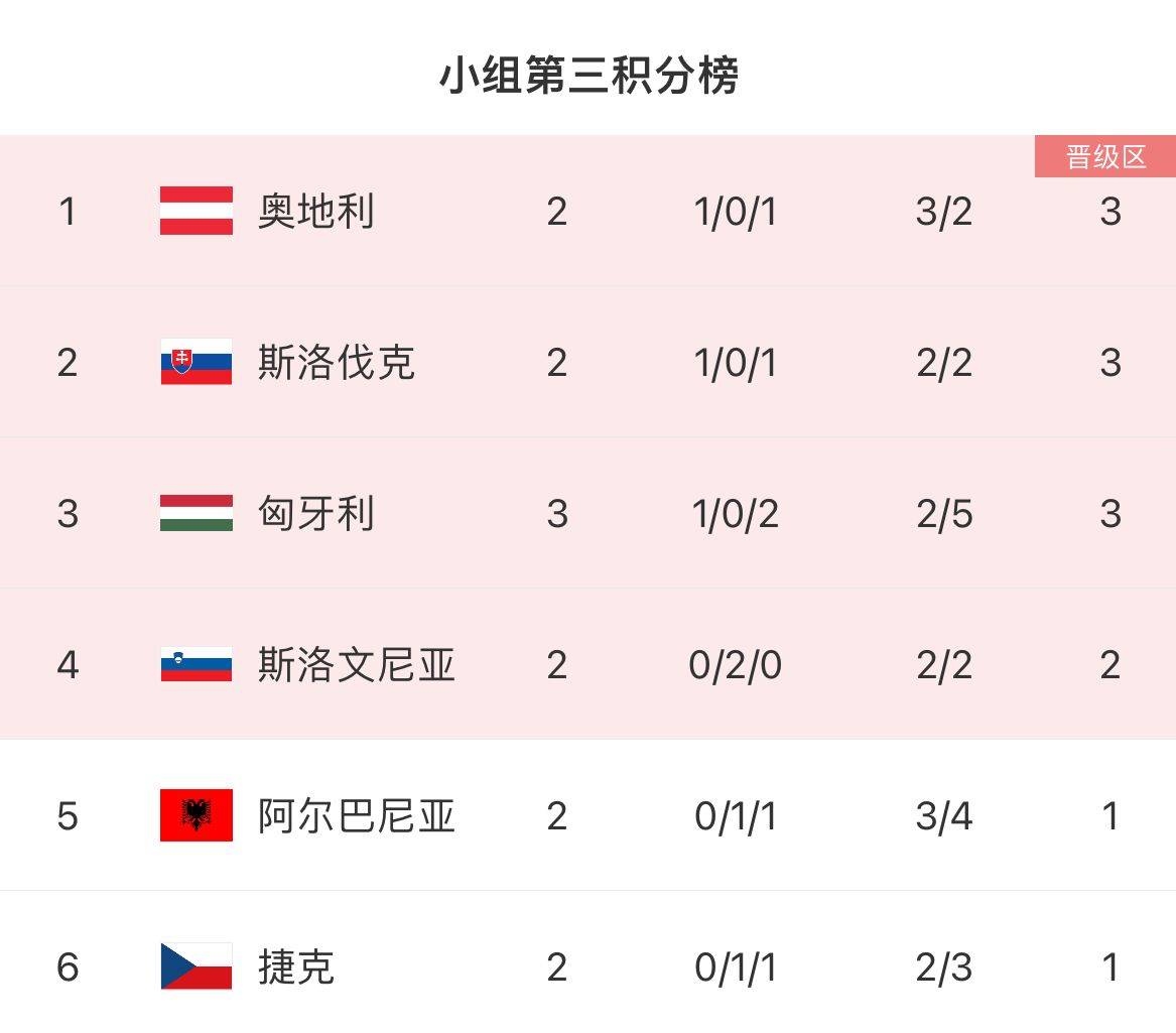 匈牙利队员努力拼搏，成功晋级下一轮的简单介绍