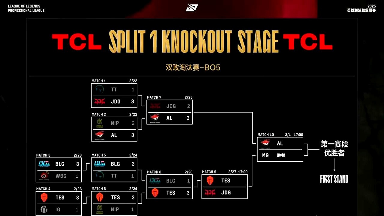 开云体育在线-JDG轻取BRO，JackeyLove线上压制力十足鏖战多局八强赛，技惊四座的简单介绍