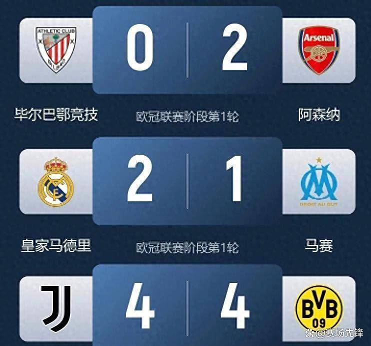 皇家马德里爆冷输给莫斯科中央陆军的简单介绍