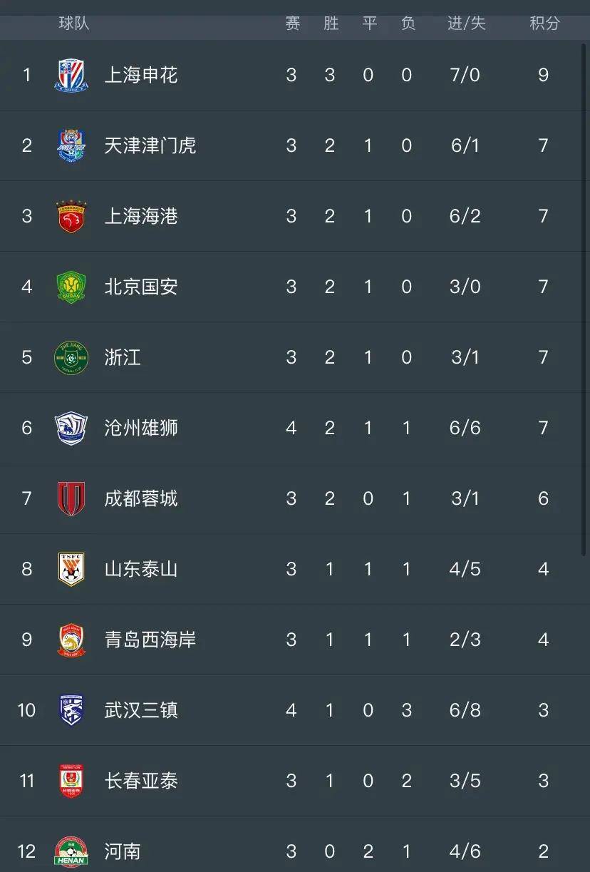 足球比赛日程正逐渐紧凑，各队备战状态逐渐升温